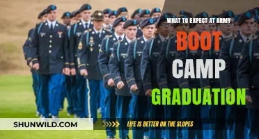Army Boot Camp Graduation: Celebrating Transformation and Triumph
