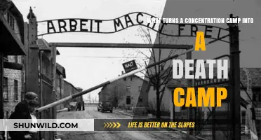From Concentration to Extermination: The Dark Transformation of Camps