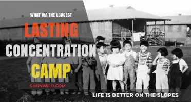 The Enduring Horror: Which Concentration Camp Lasted the Longest?