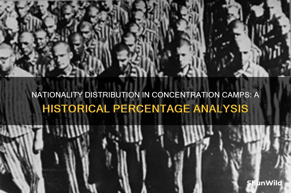what was percentage of nationality in concentration camps