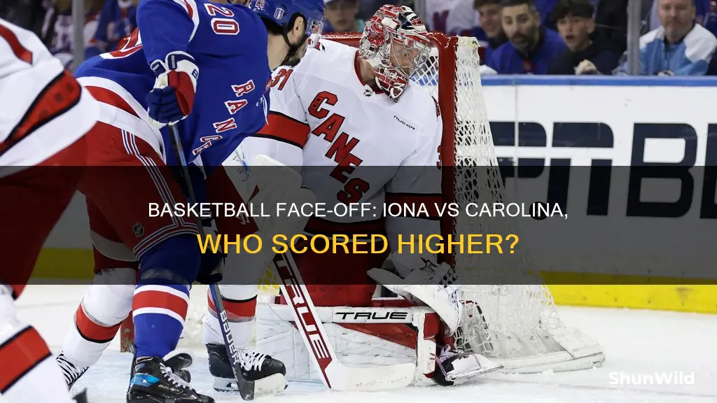 what was score between iona and carolina basketball