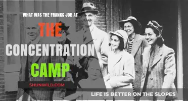 The Franks' Role at the Concentration Camp: Uncovering a Dark History
