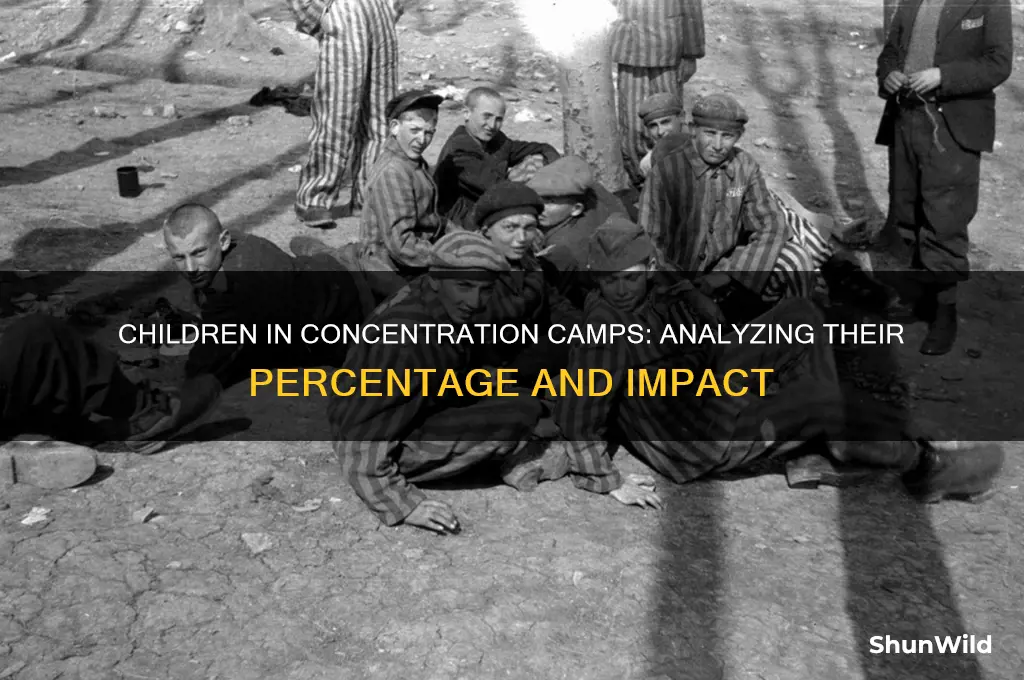 what was the percentage of children in concentration camps
