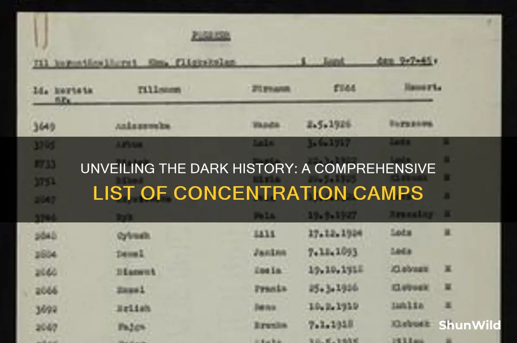 what were all of the concentration camps
