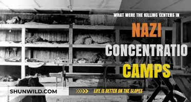 Nazi Concentration Camps: Unveiling the Horrors of Killing Centers