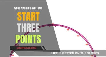 The Emergence of Three-Pointers in Basketball
