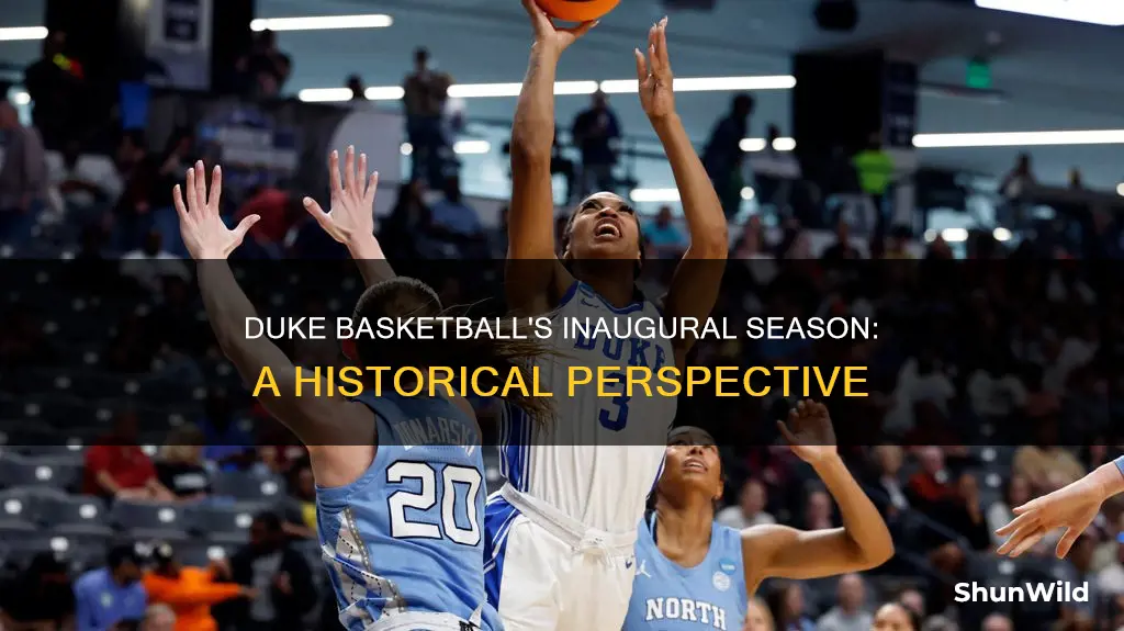 what year did duke basketball start