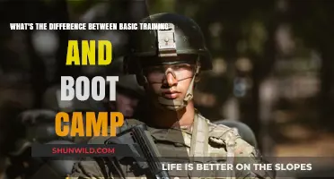 Basic Training vs. Boot Camp: Understanding the Key Differences
