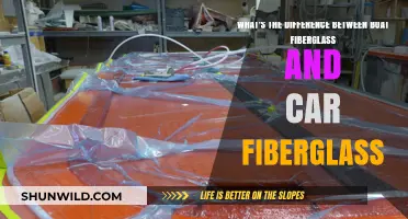 Boat vs. Car: Unveiling the Fiberglass Differences