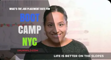 NYC Boot Camp Job Placement Rates: What You Need to Know
