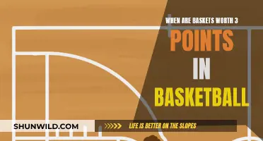 Understanding Three-Pointers in Basketball: Basket Worth and Strategies