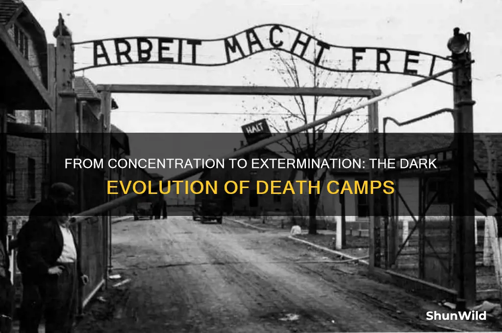 when concentration camps turn to death camps