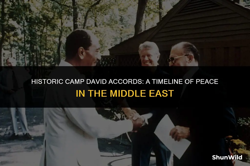 when did camp accords signed