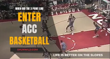 The Evolution of ACC Basketball: The 3-Point Line's Entry