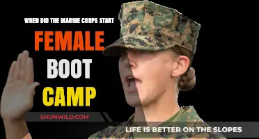 Marine Corps Female Boot Camp: A Historical Overview of Its Inception