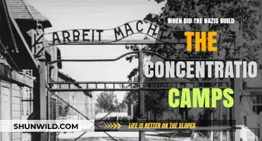 The Rise of Nazi Concentration Camps: A Historical Timeline