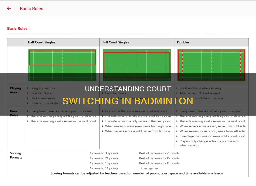 when do badminton teams switch sides of the net