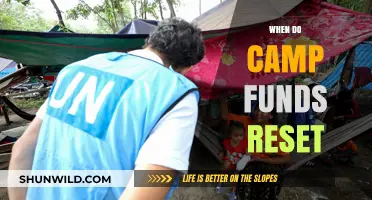 Understanding Camp Fund Resets: A Comprehensive Guide