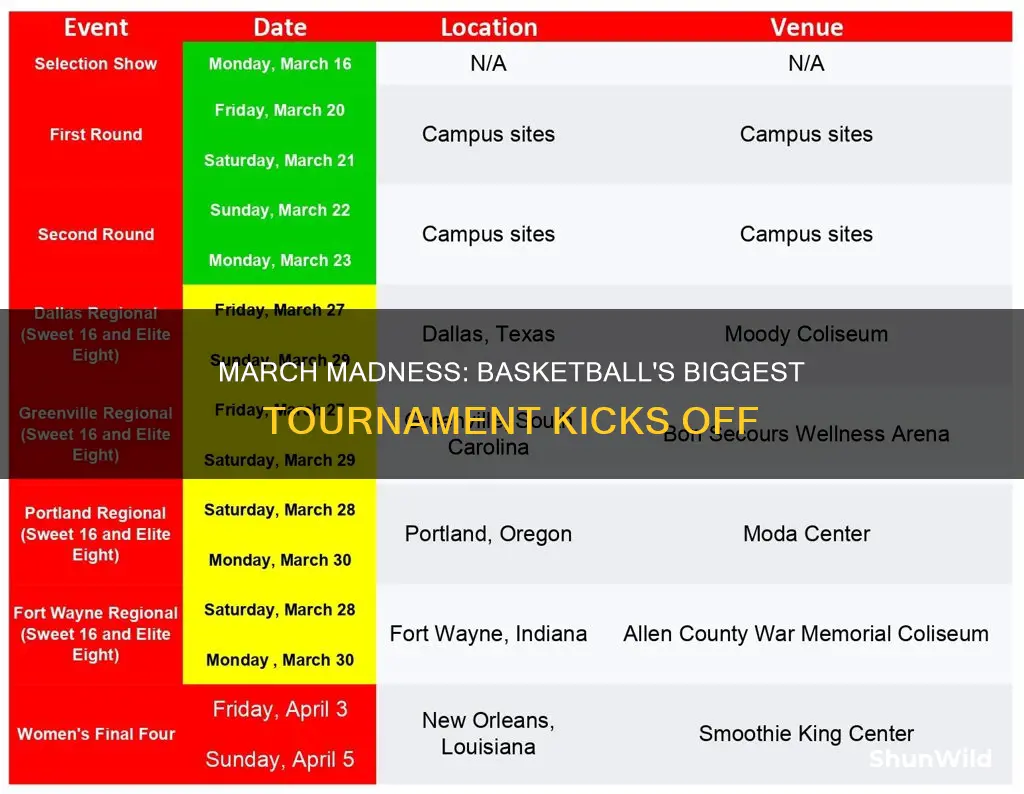 when does basketball march madness start