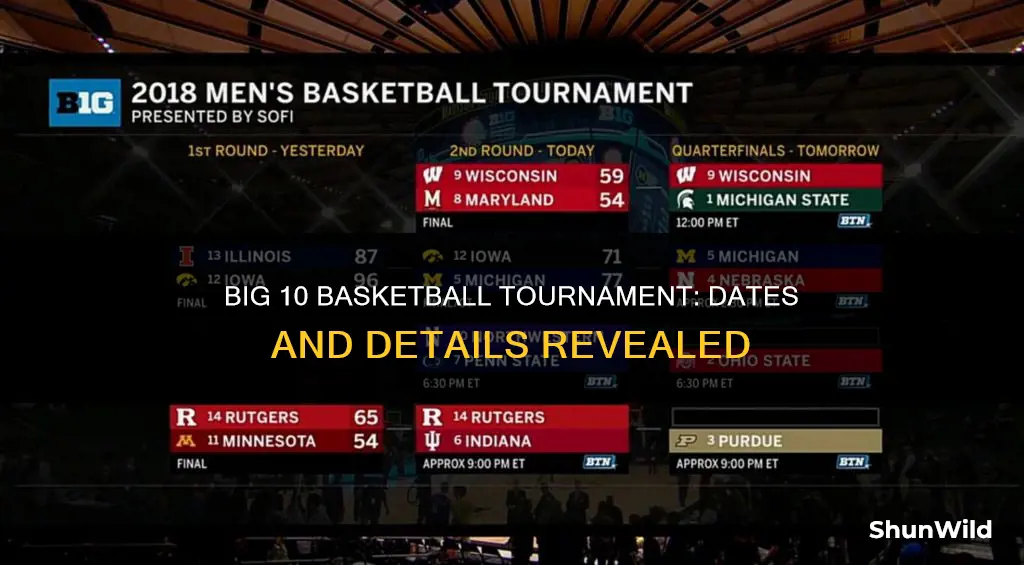 when does big 10 basketball tournament start