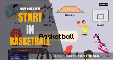 Understanding Basketball Bonuses: When Do They Start?