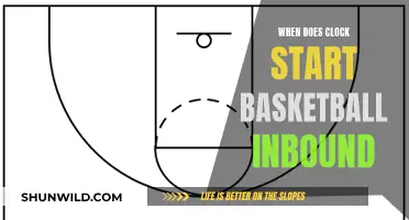 Clock Rules: Inbound and Start Times in Basketball