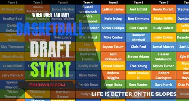 Fantasy Basketball Draft: When to Start and Prepare