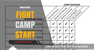 Ultimate Guide: Fight Camp Start Dates and Preparation Tips