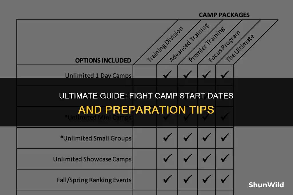 when does fight camp start