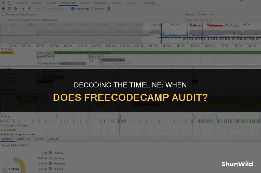 when does freecode camp audit