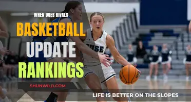 Rivals Basketball: Ranking Updates and What to Expect