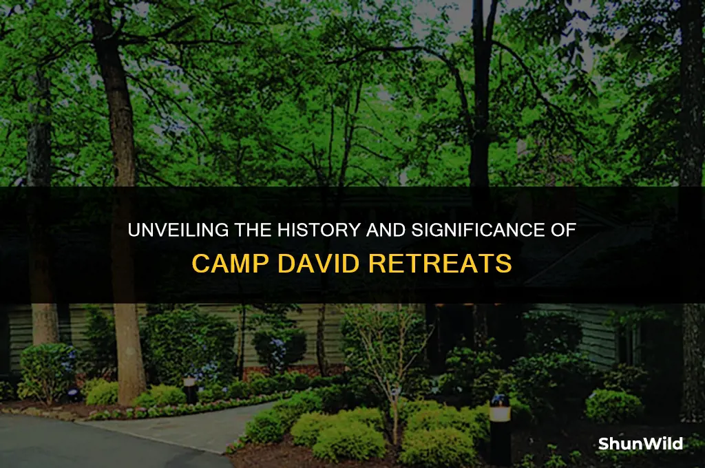 when is camp david