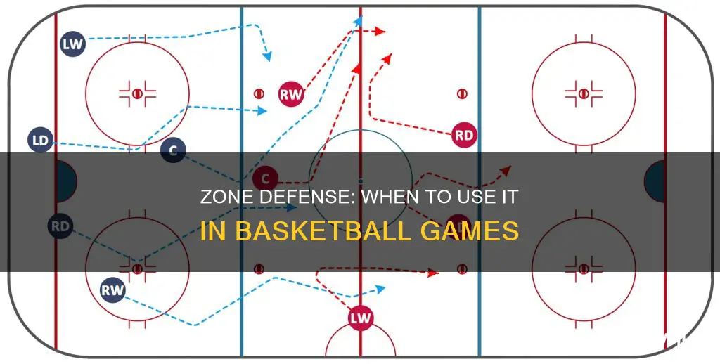 when is it best to use zone defense in basketball