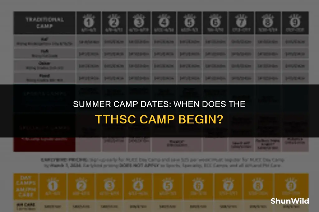 when is the tthsc camp