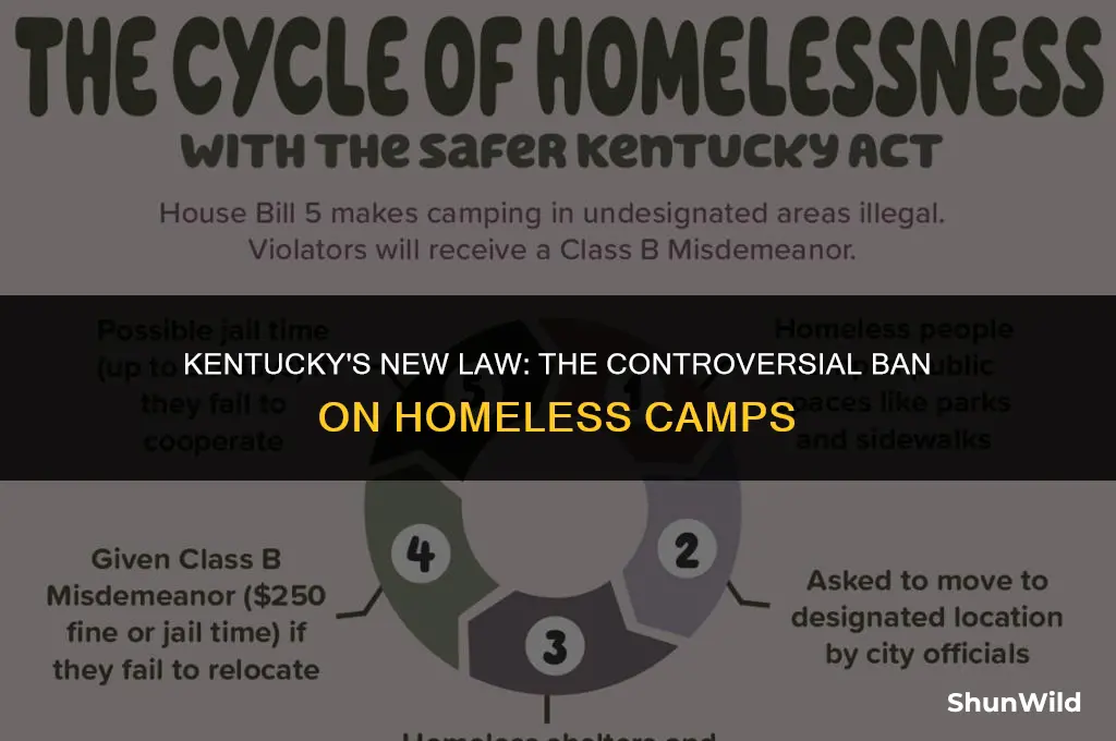 when kentucky bans homeless camps