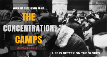 Red Cross Awareness: Uncovering Knowledge of Concentration Camps