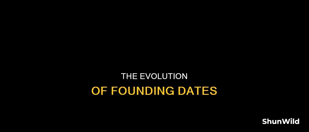 when was founded
