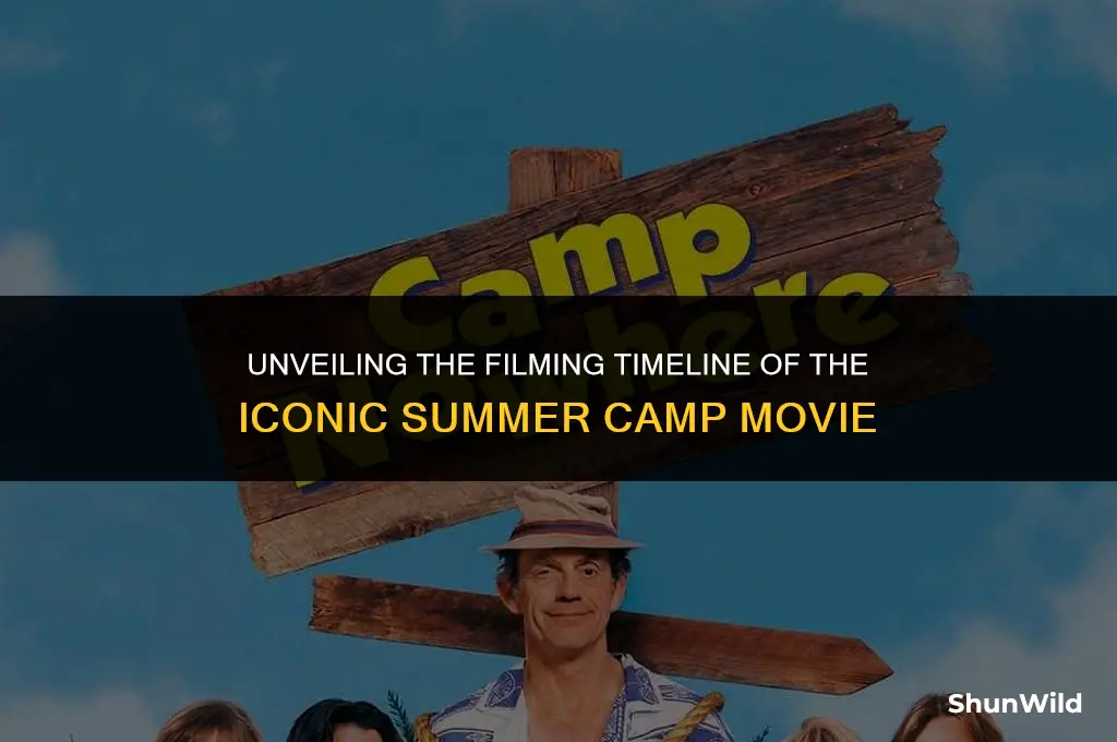 when was summer camp filmed