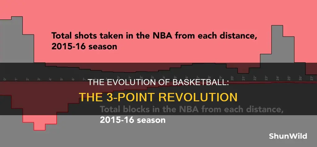 when was the 3 point goal added to basketball