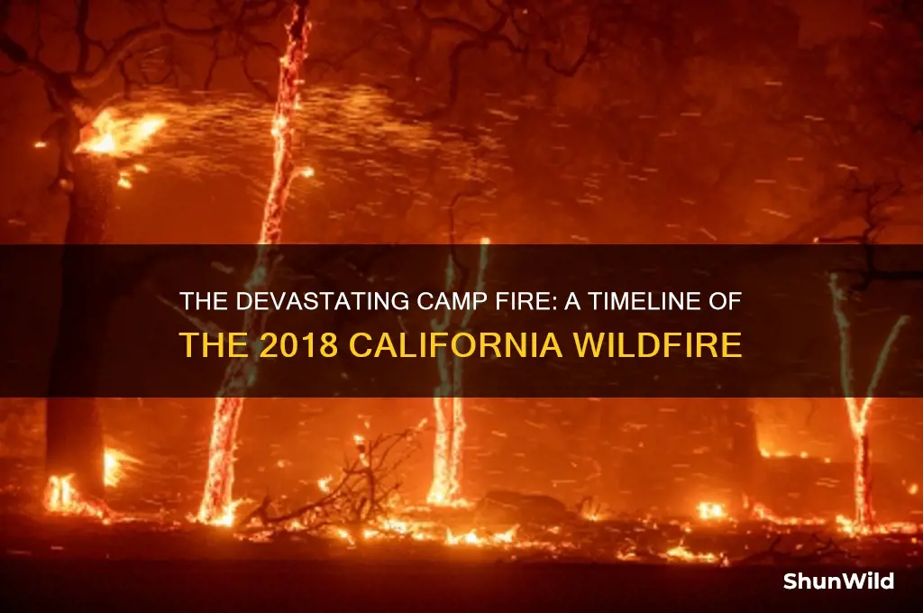when was the camp fire