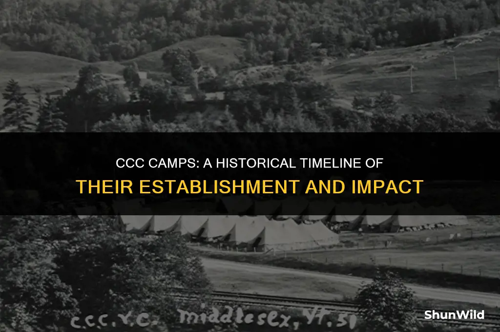 when were ccc camps