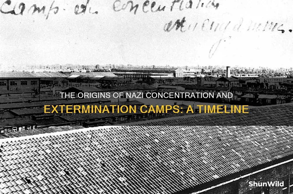 when were the concentration and extermination camps created