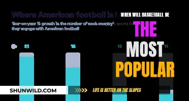 Basketball's Rise: Will It Be the Most Popular Sport?