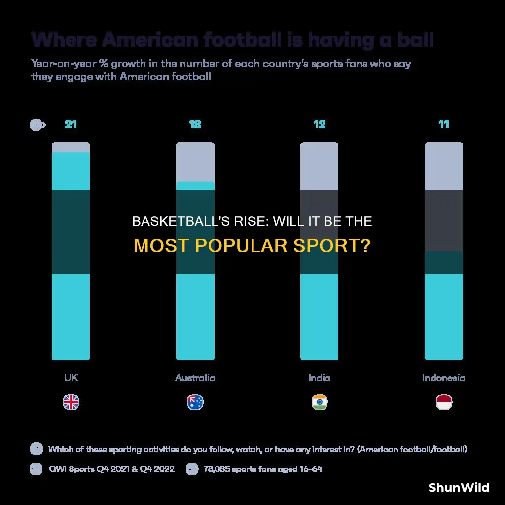 when will basketball be the most popular