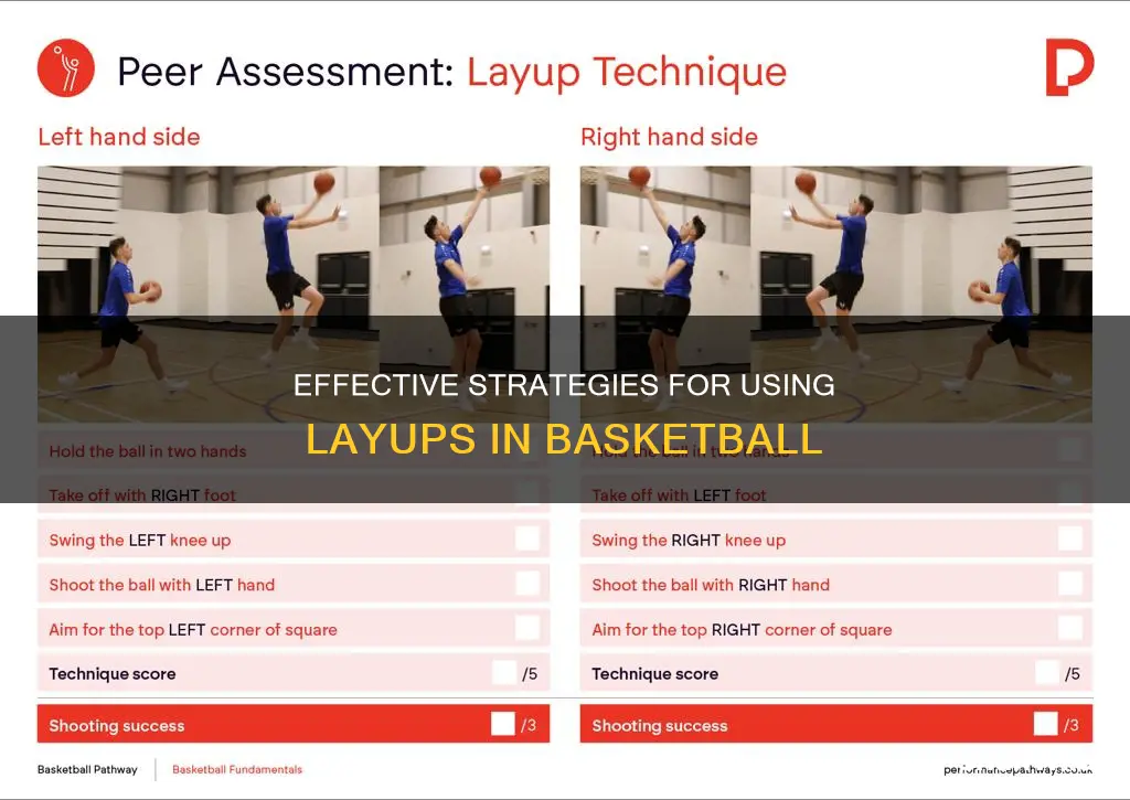 when would you use a layup in basketball