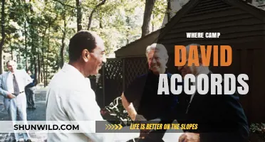 Where Camp David Accords: A Historical Retrospective