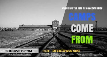 Origins of Concentration Camps: A Historical Exploration of Their Inception