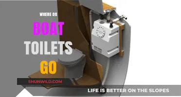 Boat Toilets: Where Do They Go When You Flush?