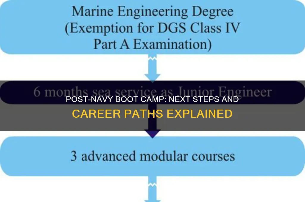 where do you go after navy boot camp graduation
