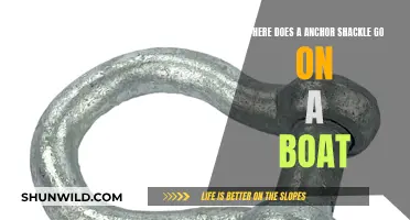 The Ultimate Guide to Anchor Shackle Placement on Boats